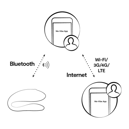 Immagine del prodotto We-Vibe Sync Lite, uno stimolatore di coppia potente e silenzioso